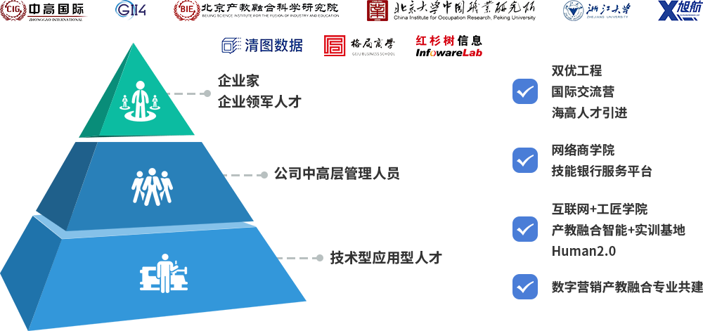 產(chǎn)業(yè)賦能