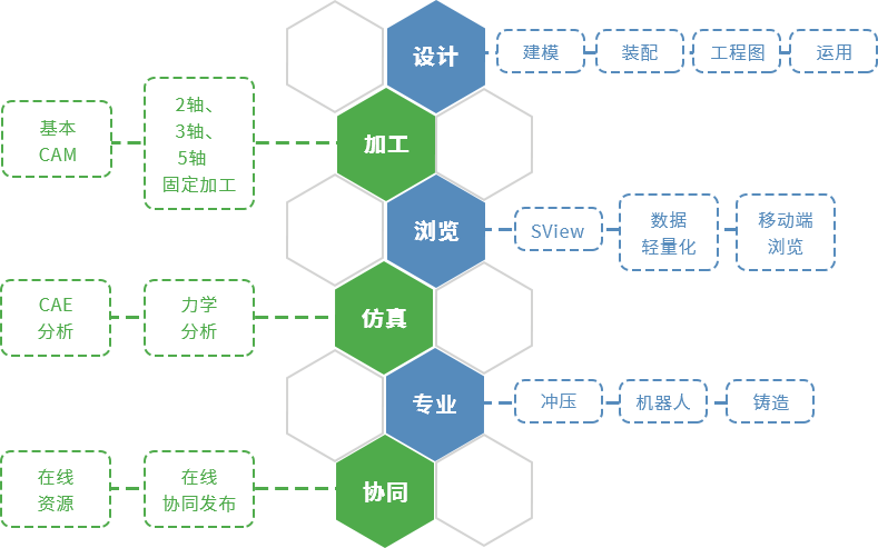 賽伯樂創(chuàng)新設(shè)計(jì)產(chǎn)業(yè)