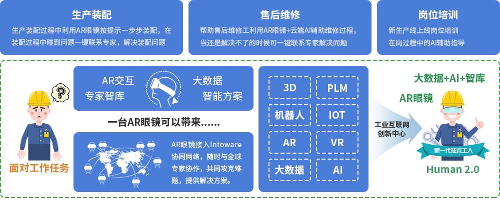 產(chǎn)業(yè)服務(wù)