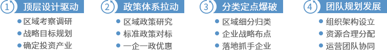 賽伯樂區(qū)域產(chǎn)業(yè)規(guī)劃