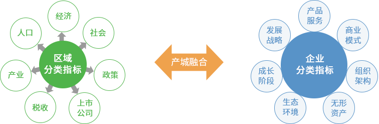 賽伯樂區(qū)域產(chǎn)業(yè)規(guī)劃