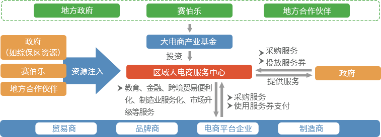 跨境電商