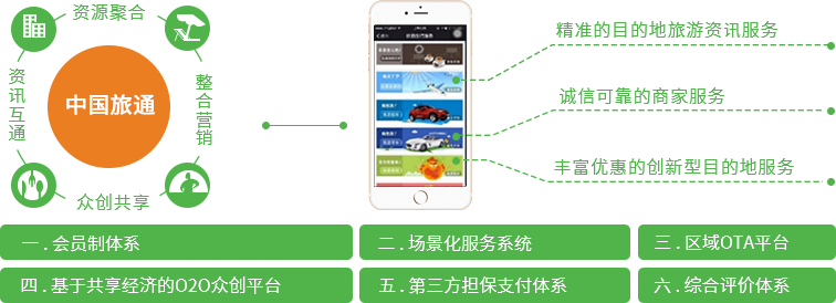 賽伯樂大旅游產(chǎn)業(yè)