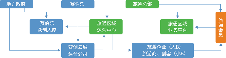 賽伯樂大旅游產(chǎn)業(yè)