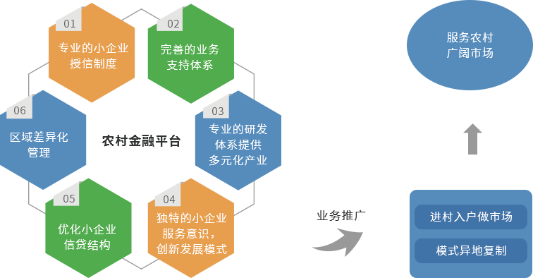 賽伯樂大農(nóng)業(yè)產(chǎn)業(yè)