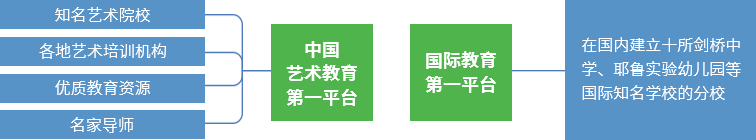 賽伯樂大文化產(chǎn)業(yè)