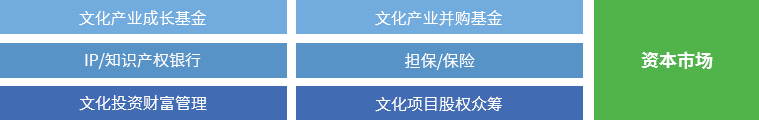 賽伯樂大文化產(chǎn)業(yè)