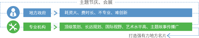 賽伯樂大文化產(chǎn)業(yè)