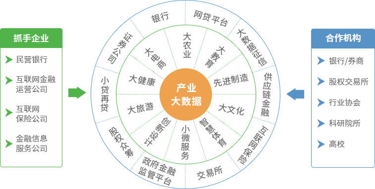 賽伯樂金融產(chǎn)業(yè)