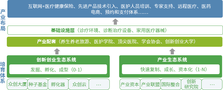 賽伯樂大健康產(chǎn)業(yè)