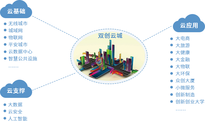 賽伯樂節(jié)能環(huán)保產(chǎn)業(yè)