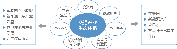 賽伯樂交通產(chǎn)業(yè)