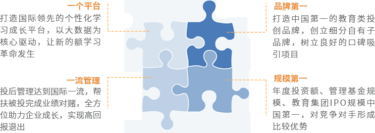 賽伯樂(lè)大教育產(chǎn)業(yè)