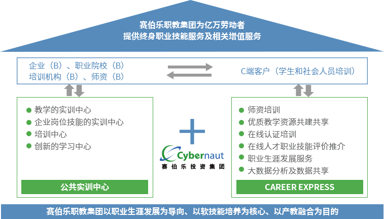 賽伯樂(lè)大教育產(chǎn)業(yè)