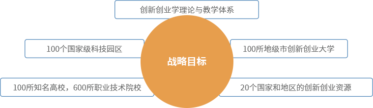賽伯樂(lè)大教育產(chǎn)業(yè)