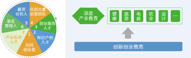 賽伯樂人才培養(yǎng)