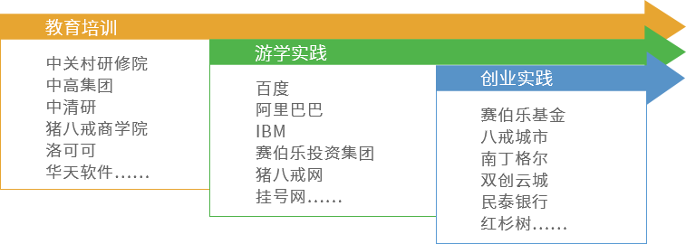 賽伯樂人才培養(yǎng)