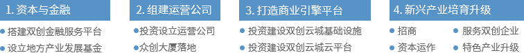 賽伯樂雙創(chuàng)云城