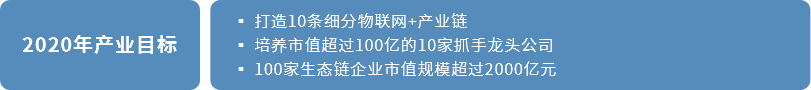 賽伯樂物聯(lián)網(wǎng)產(chǎn)業(yè)