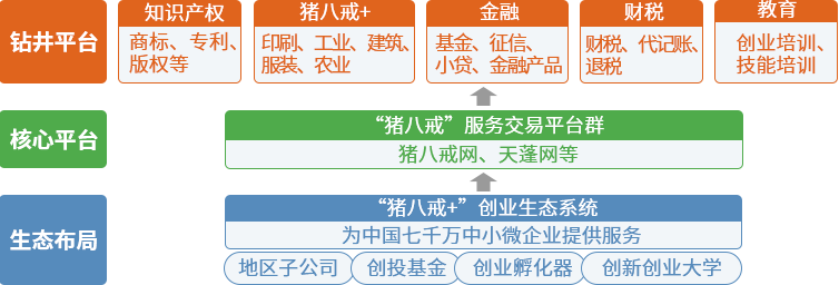 賽伯樂小微創(chuàng)業(yè)服務(wù)