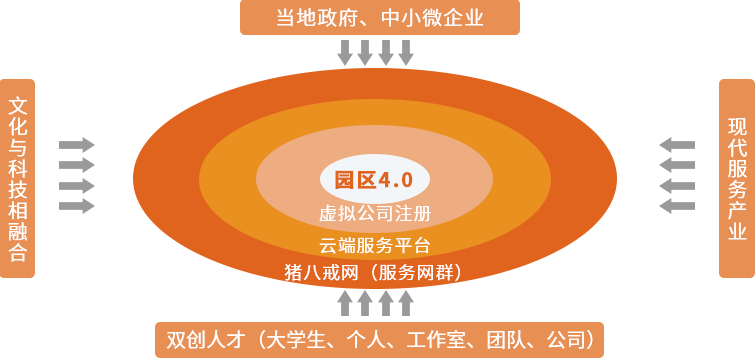 賽伯樂小微創(chuàng)業(yè)服務(wù)