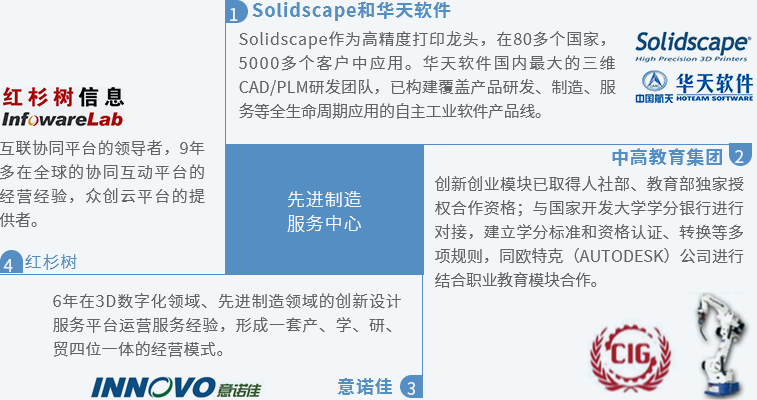 賽伯樂先進制造產(chǎn)業(yè)