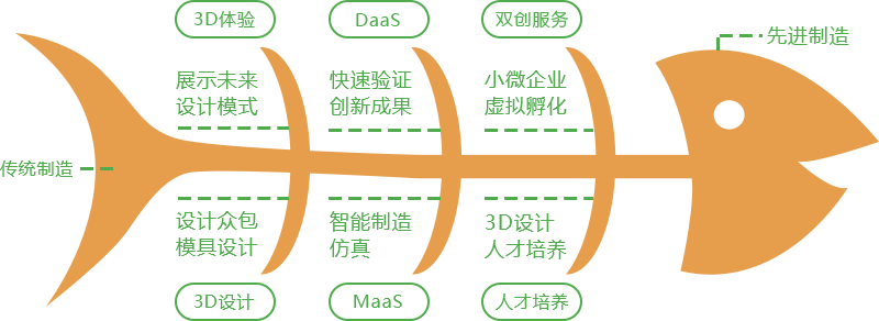 賽伯樂創(chuàng)新設計產(chǎn)業(yè)