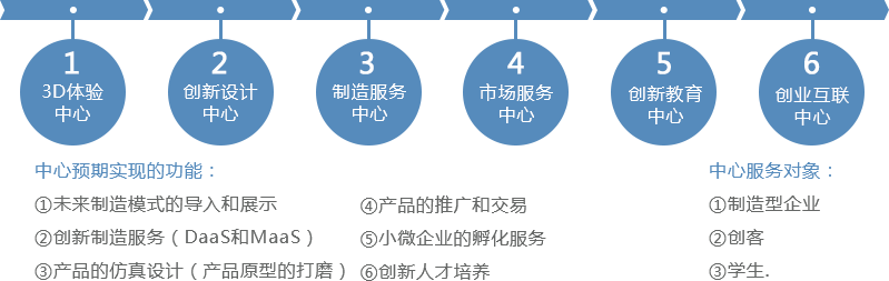 賽伯樂創(chuàng)新設計產(chǎn)業(yè)