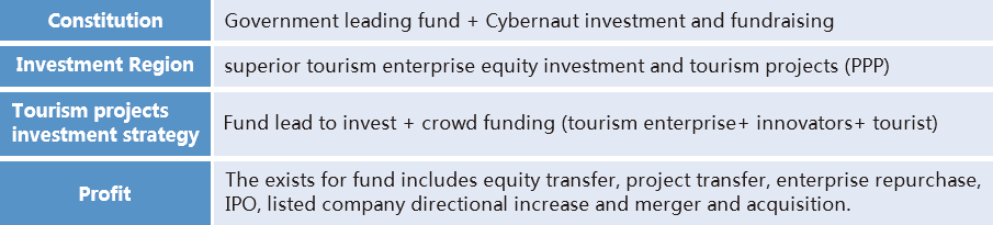 Cybernaut Tourism Industry