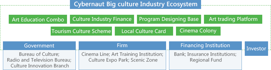 賽伯樂大文化產(chǎn)業(yè)