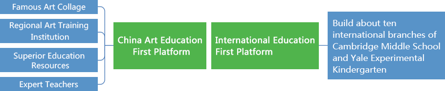 賽伯樂大文化產(chǎn)業(yè)