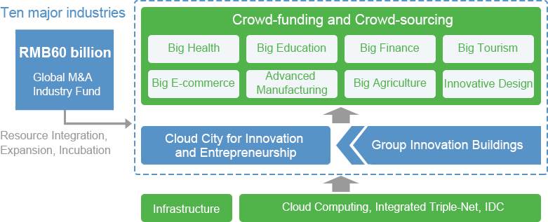 Cybernaut’s internationalization