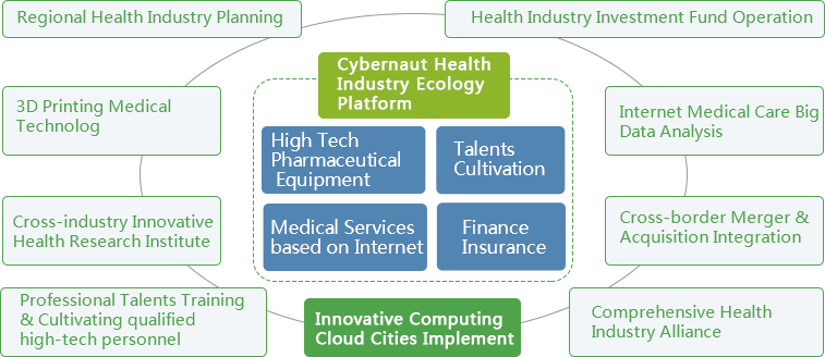 賽伯樂(lè)大健康產(chǎn)業(yè)