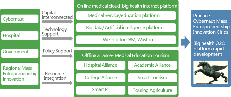 賽伯樂(lè)大健康產(chǎn)業(yè)