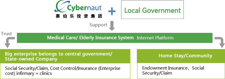 賽伯樂(lè)大健康產(chǎn)業(yè)