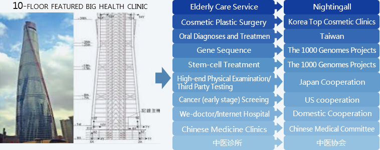 賽伯樂(lè)大健康產(chǎn)業(yè)