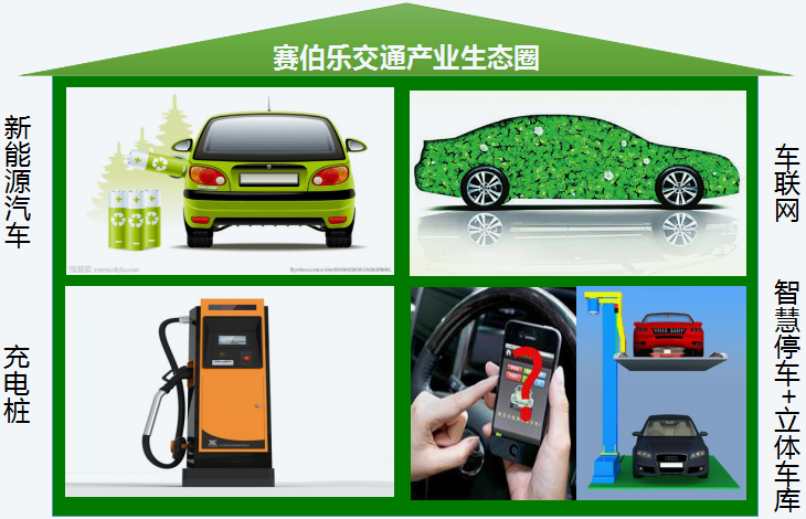 賽伯樂交通產(chǎn)業(yè)