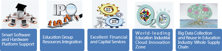 Cybernaut Education Industry