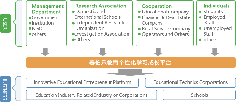 Cybernaut Education Industry
