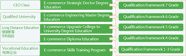 Cybernaut Education Industry