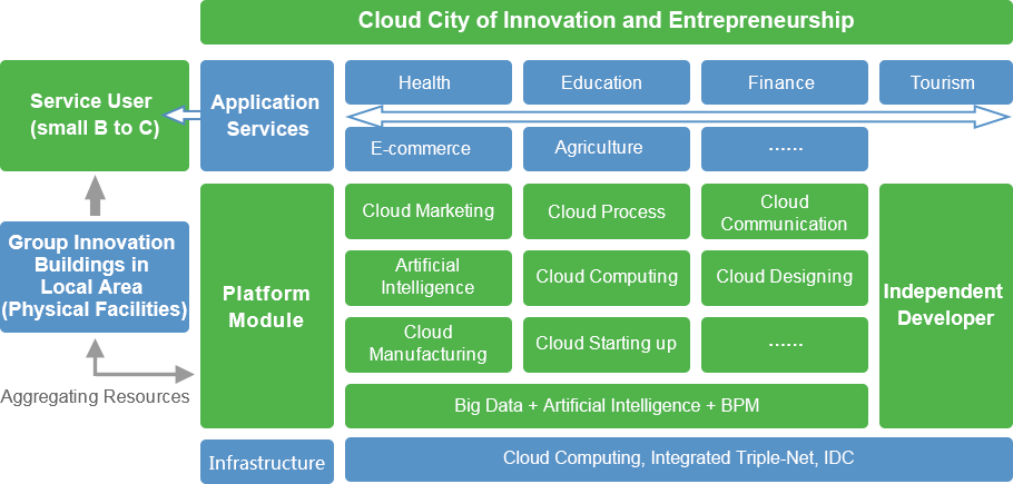 Cybernaut Technology