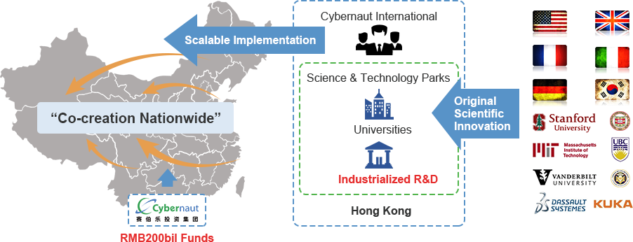 Cybernaut Technology
