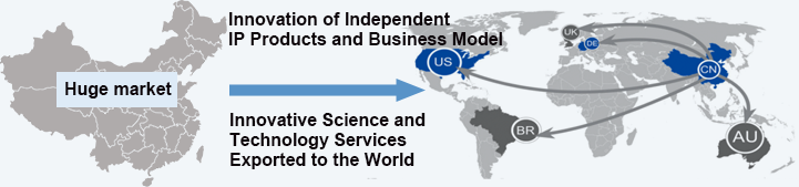 Cybernaut Technology