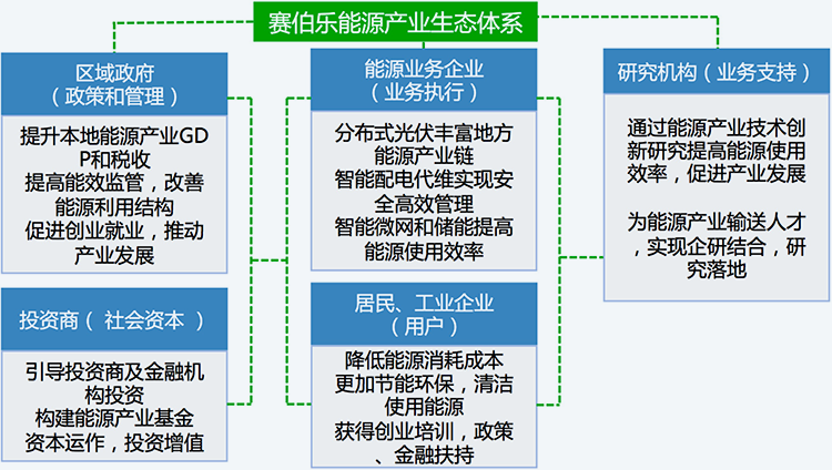 賽伯樂大教育產(chǎn)業(yè)