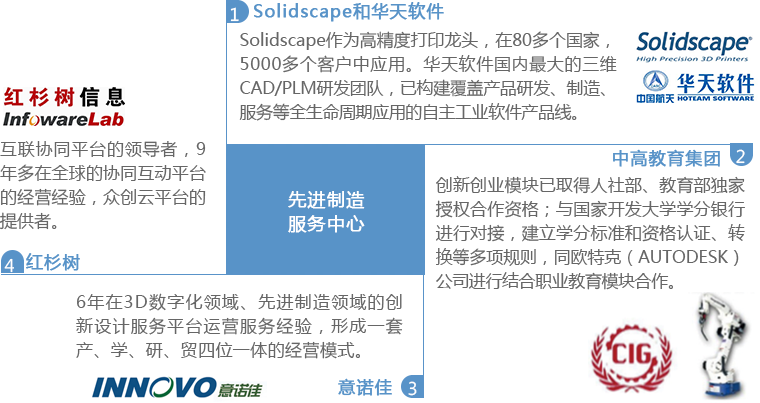 賽伯樂先進制造產業(yè)